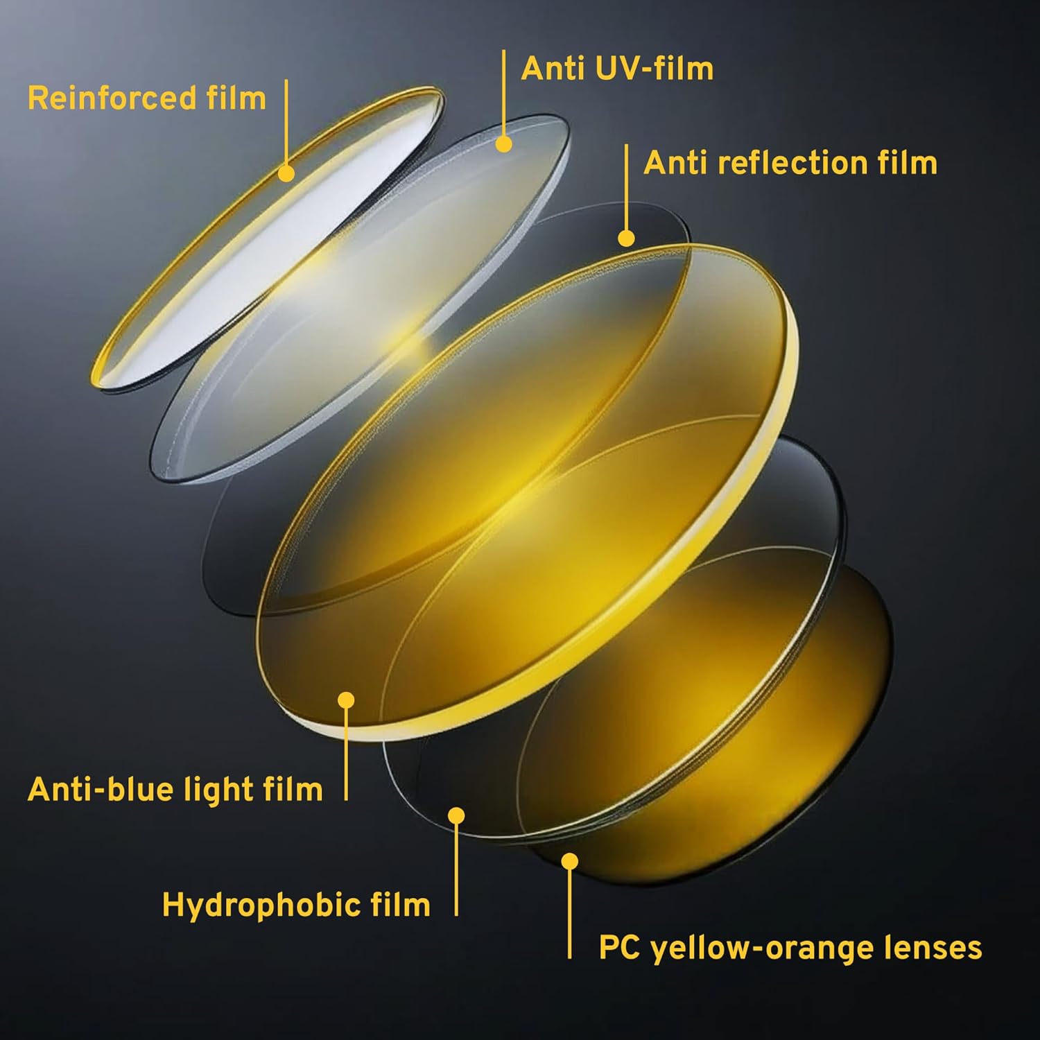 livho High Tech Blue Light Glasses - Advanced 99% Blue Light Blocking Computer Glasses - Anti Eyestrain & UV Glare Protection