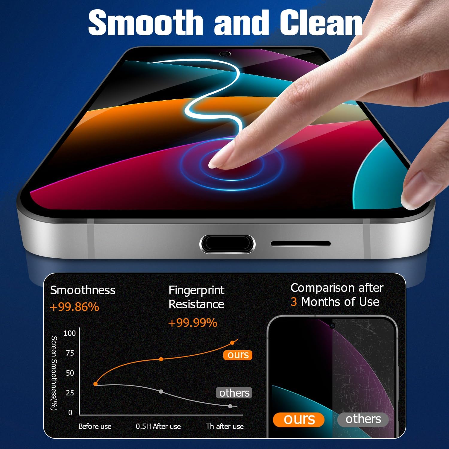 [3 Pack] Screen Protector For Galaxy S24/S25(6.2 Inch) [Tempered Glass] [Japan Glass with 9H Hardness] Fingerprint Unlock with Installation Frame HD Clear Screen Protector