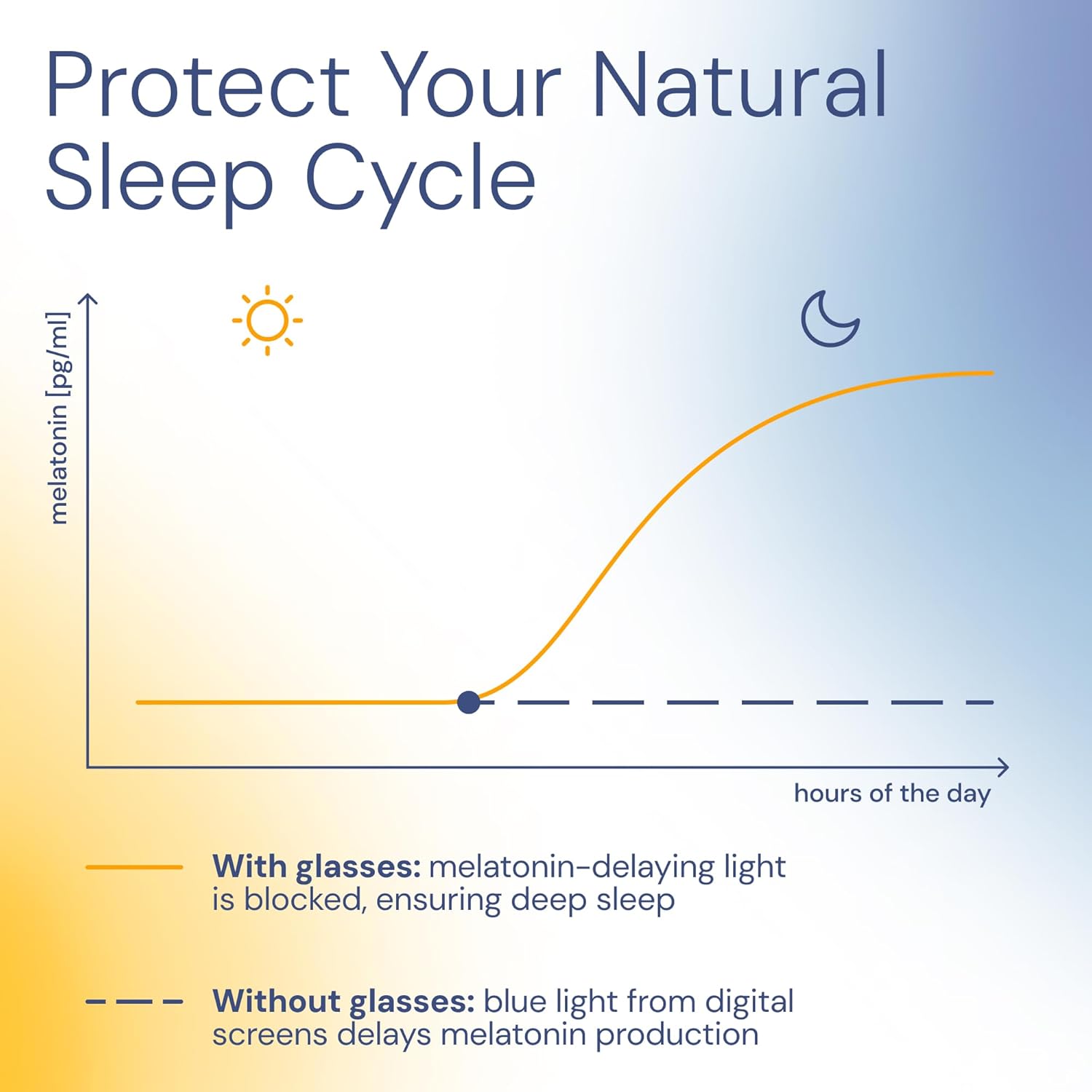 livho High Tech Blue Light Glasses - Advanced 99% Blue Light Blocking Computer Glasses - Anti Eyestrain & UV Glare Protection