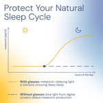livho High Tech Blue Light Glasses - Advanced 99% Blue Light Blocking Computer Glasses - Anti Eyestrain & UV Glare Protection