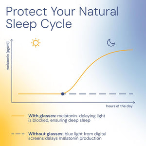 livho High Tech Blue Light Glasses - Advanced 99% Blue Light Blocking Computer Glasses - Anti Eyestrain & UV Glare Protection